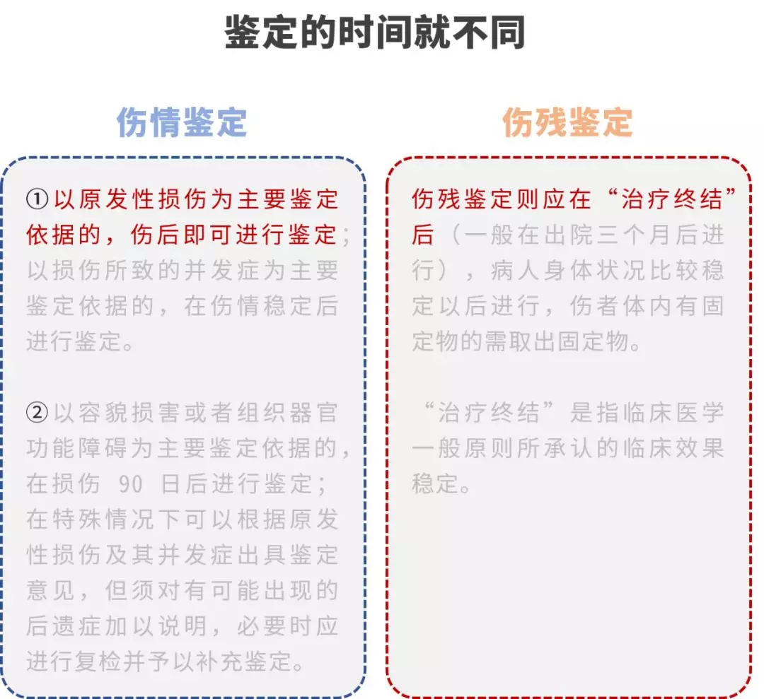 伤残鉴定,伤情鉴定,司法鉴定,司法鉴定中心