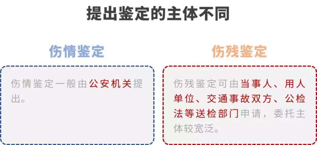 伤残鉴定,伤情鉴定,司法鉴定,司法鉴定中心