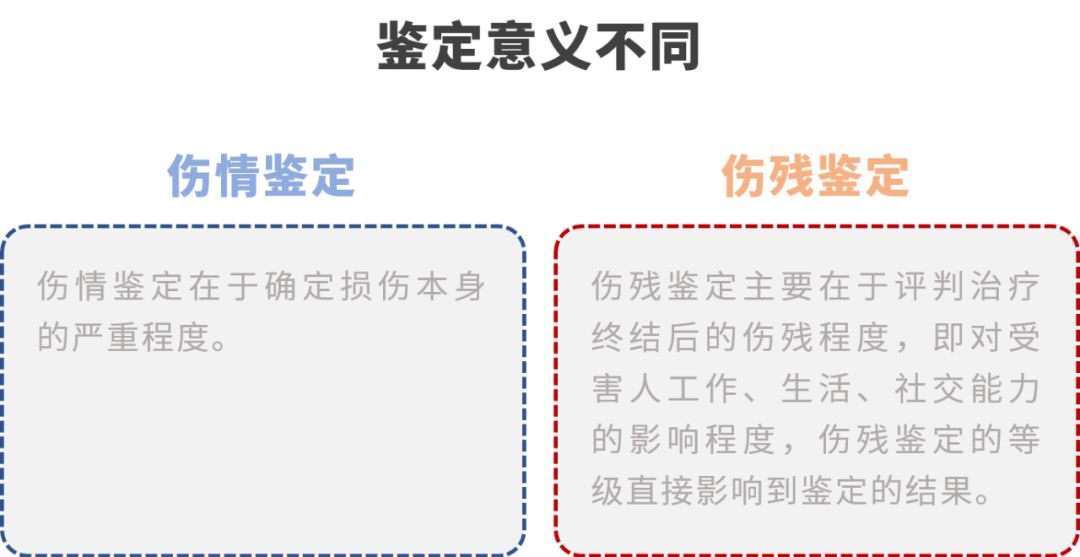 伤残鉴定,伤情鉴定,司法鉴定,司法鉴定中心