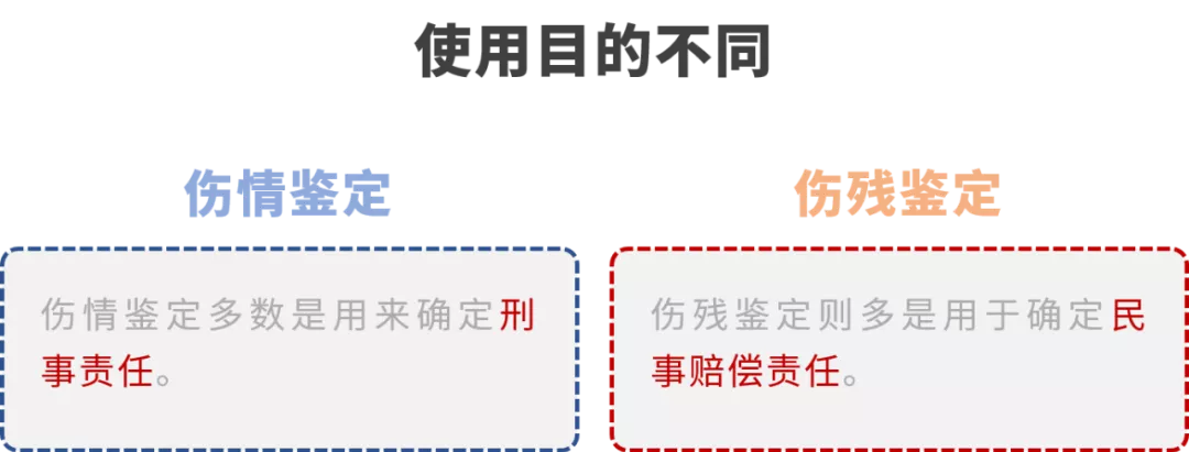 伤残鉴定,伤情鉴定,司法鉴定,司法鉴定中心