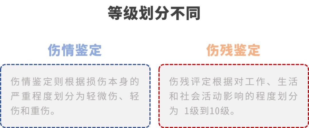 伤残鉴定,伤情鉴定,司法鉴定,司法鉴定中心